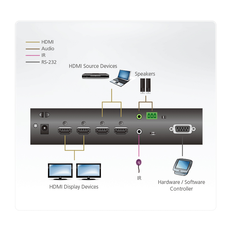 ATEN - VM0202HB - Commutateur matriciel HDMI True 4K 2x2 - NPR