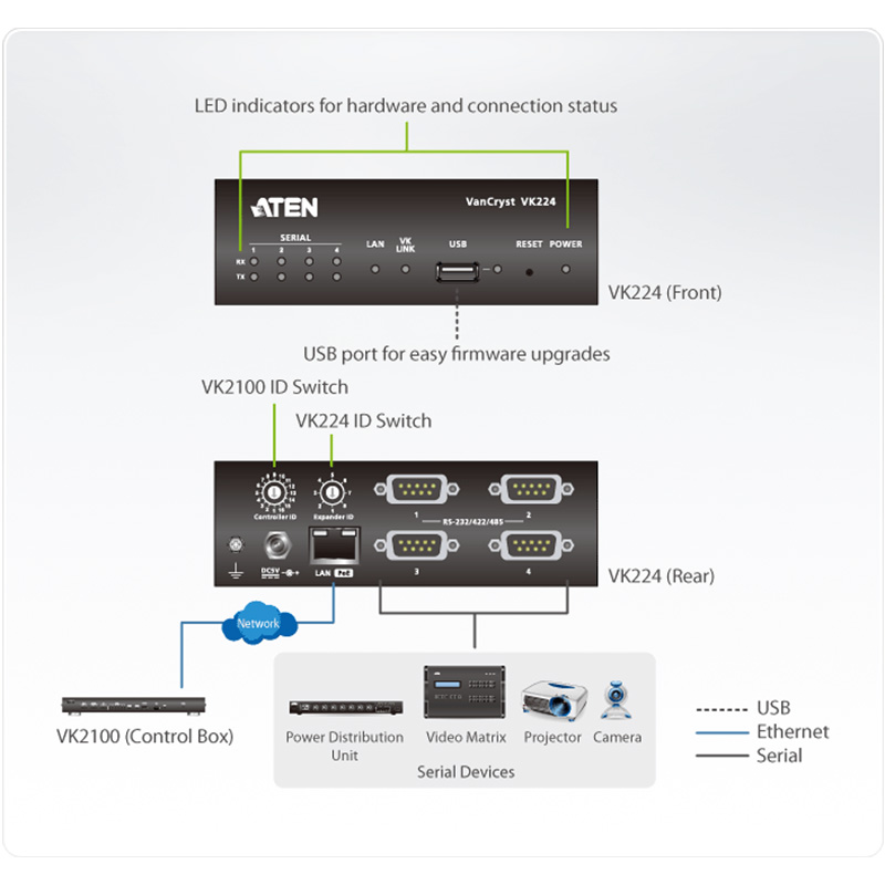 ATEN - VK224 -P- Boîtier extension série 4 ports (RS-232/422/485) PoE