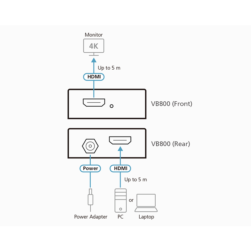 ATEN - VB800 - Le boster HDMI 4K réel (4K à 10 m) NPR