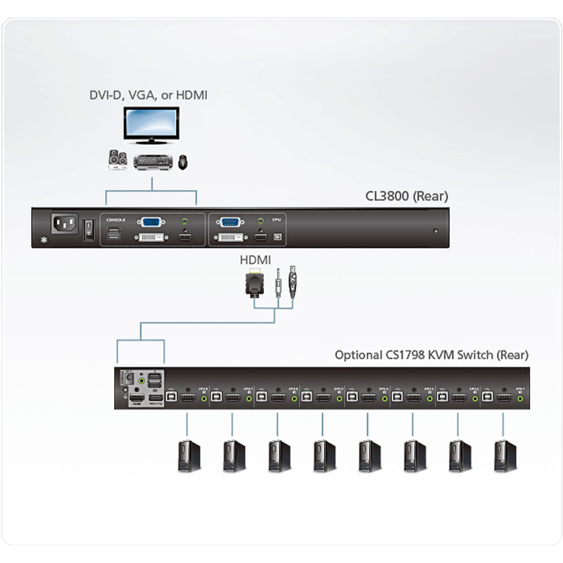 ATEN - CL3800NW - Console LCD double rail à profondeur limitée