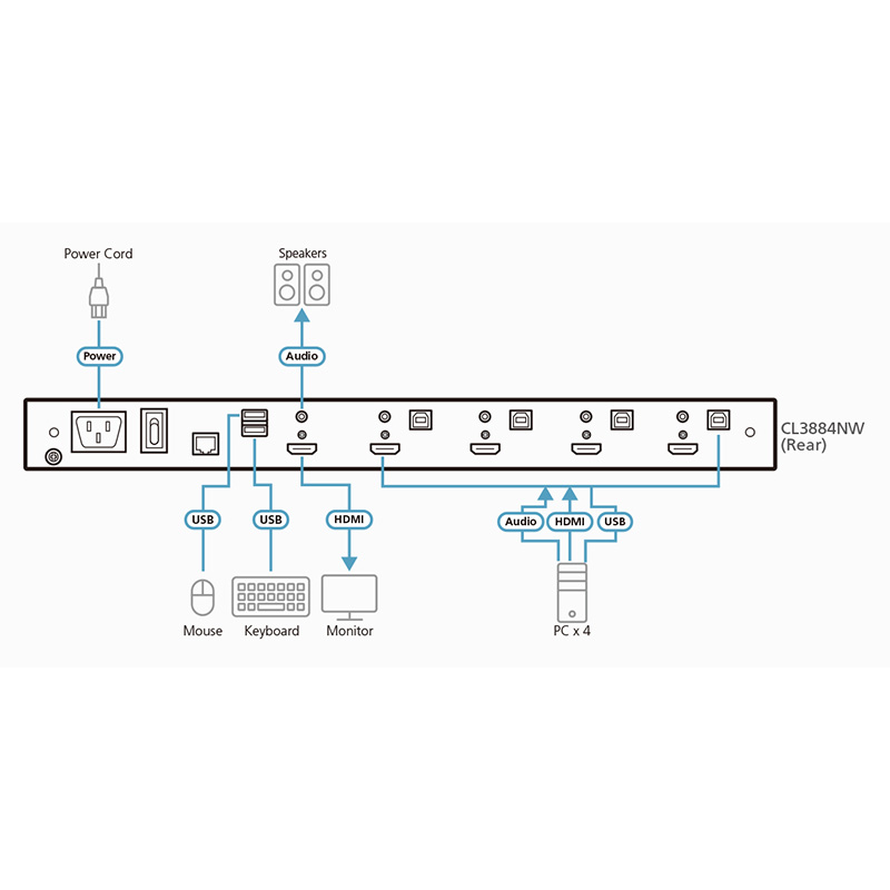 ATEN - CL3884NW -P-Commutateur KVM HDMI multivue LCD 18.5" USB 4ports
