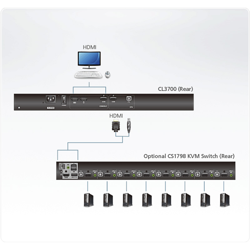 ATEN - CL3700NW - Console LCD grand écran à un seul rail
