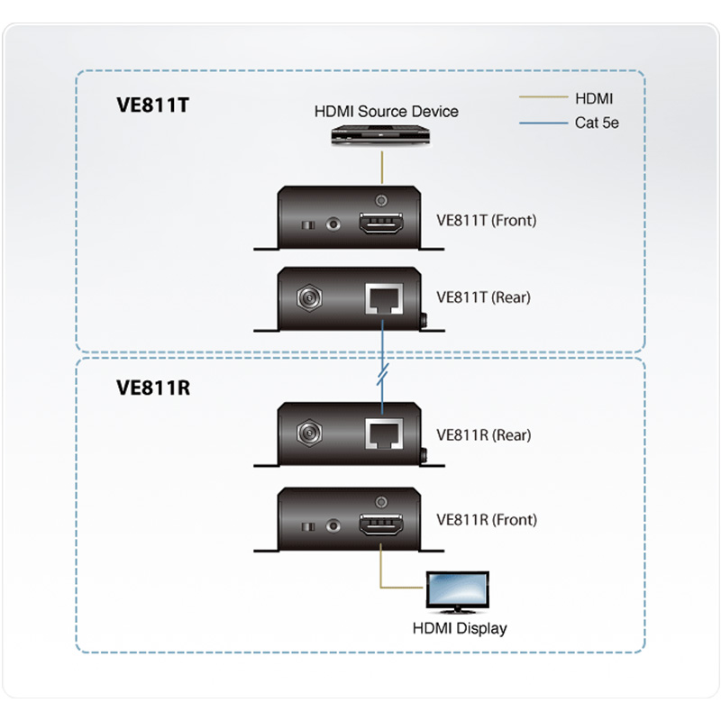 ATEN - VE811R - Récepteur HDBaseT HDMI (4K@100 m) (HDBaseT)