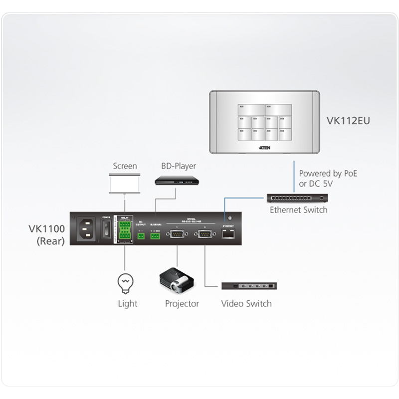 ATEN - VK112EU -P- Clavier blanc 12 touches custom + PoE