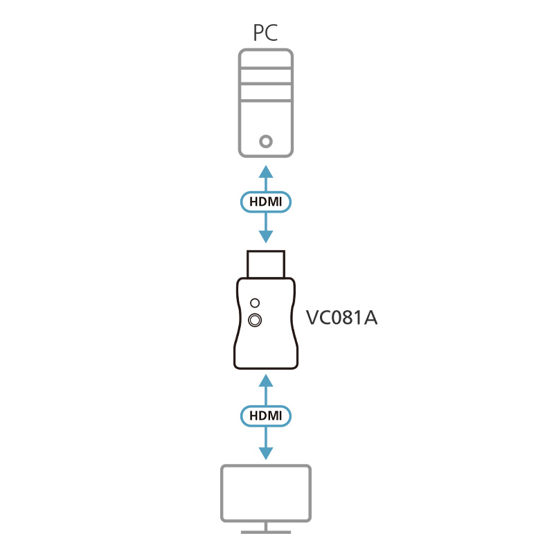 ATEN - VC081A - Emulateur EDID HDMI True 4K (EDID sauvegardable)