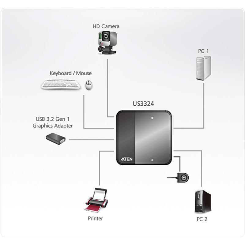 ATEN - US3324 - Commutateur partage périphérique USB3.2 Gen1 2x4p NPR