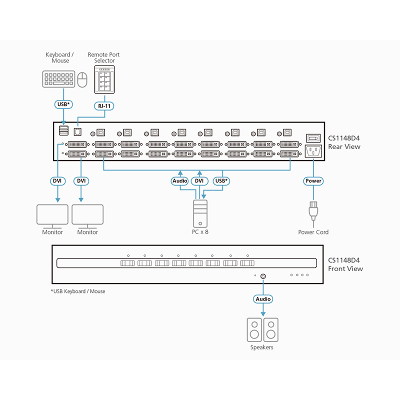 ATEN - CS1148D4 - Commutateur KVM sécurisé 2 écrans DVI 8ports USB