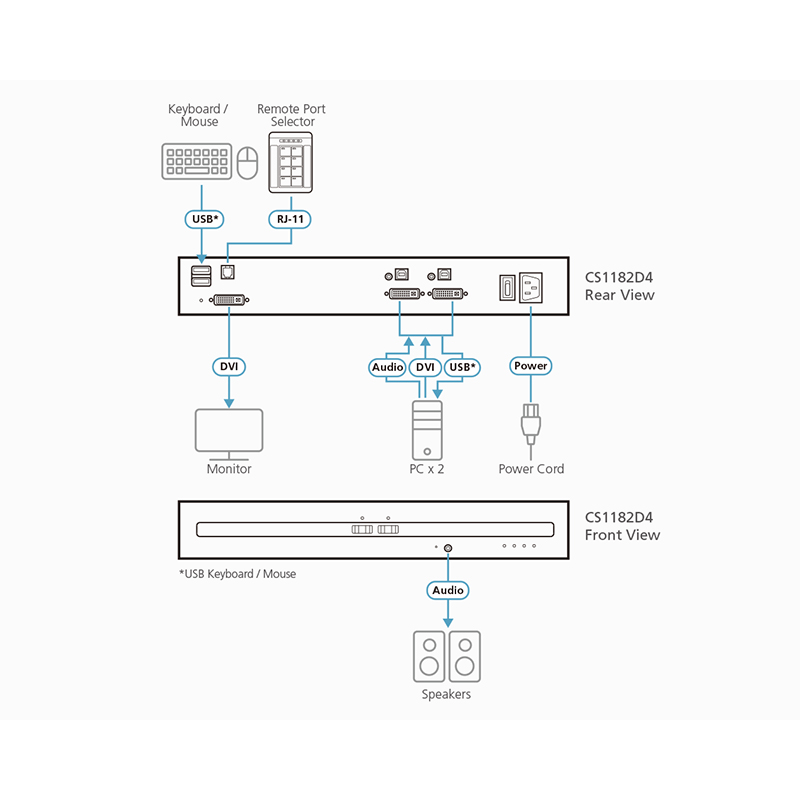 ATEN - CS1182D4 - Commutateur KVM sécurisé DVI 2 ports USB
