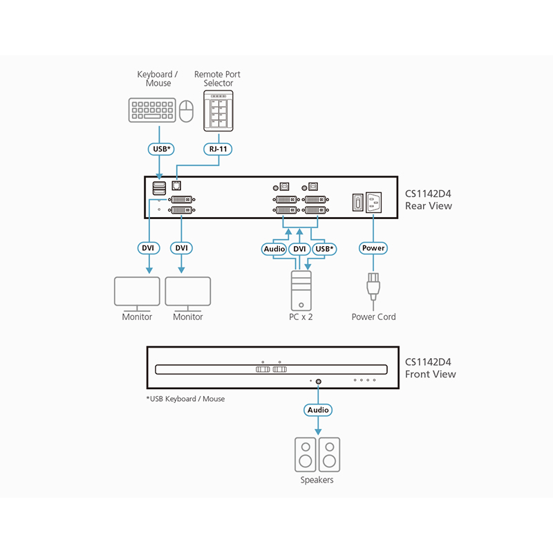 ATEN - CS1142D4 - Commutateur KVM sécurisé 2 écrans DVI 2ports USB