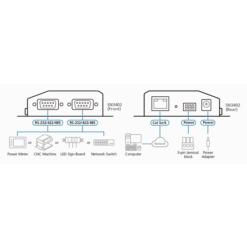 ATEN - SN3402 - Serveur de périphériques sécu RS-232/422/485 à 2ports