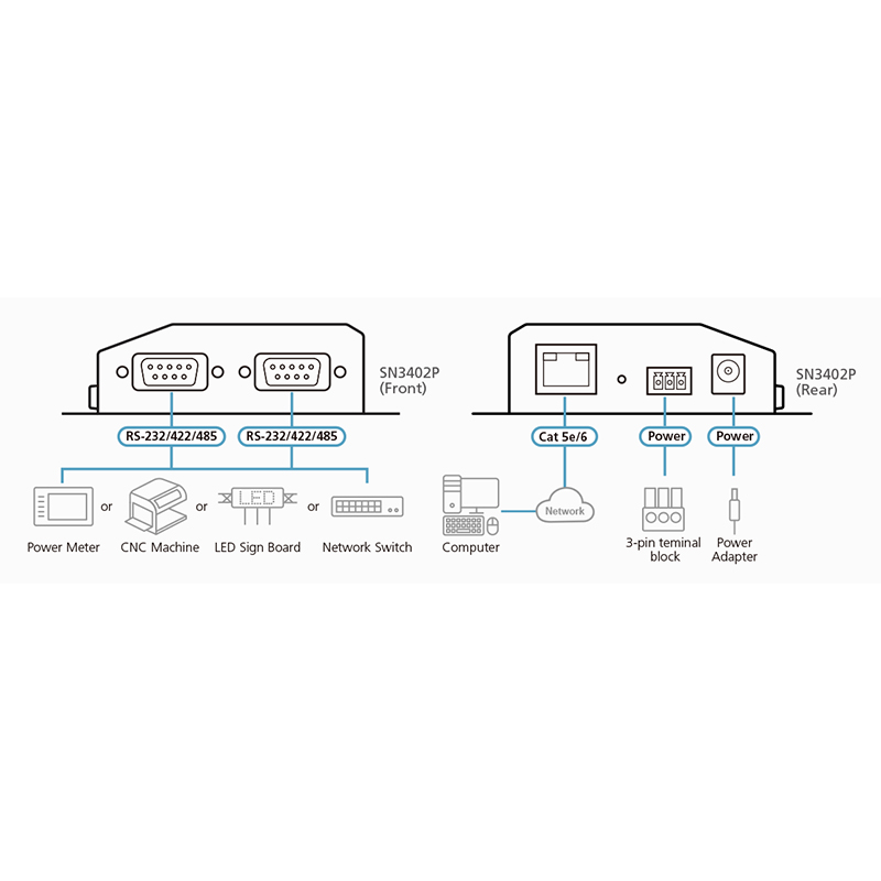 ATEN - SN3402P -Serveur périphériques RS-232/422/485 à 2ports avc PoE