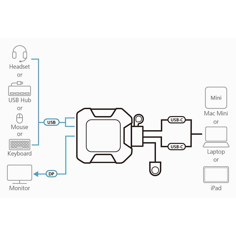 ATEN - US3312 - Commutateur KVM DisplayPort 4K 2 ports USB-C