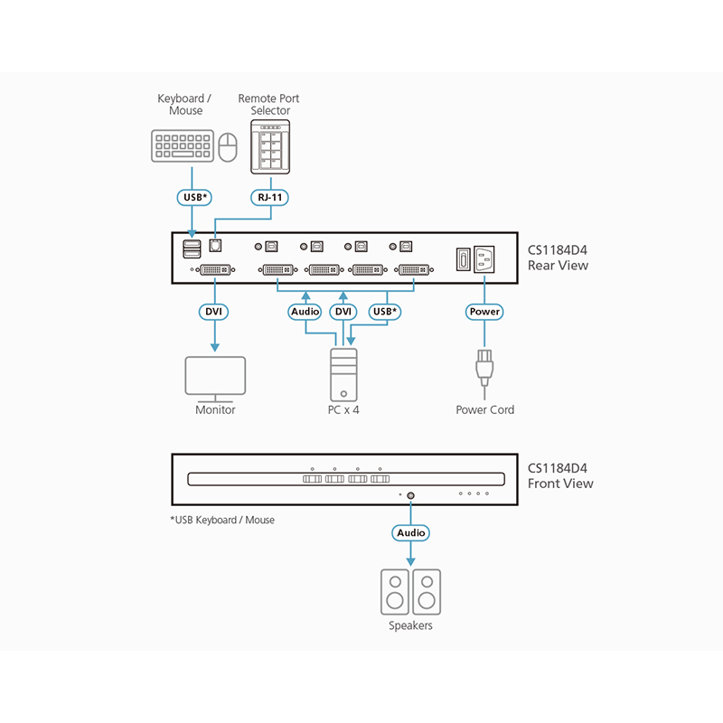 ATEN - CS1184D4 - Commutateur KVM sécurisé DVI à 4 ports USB