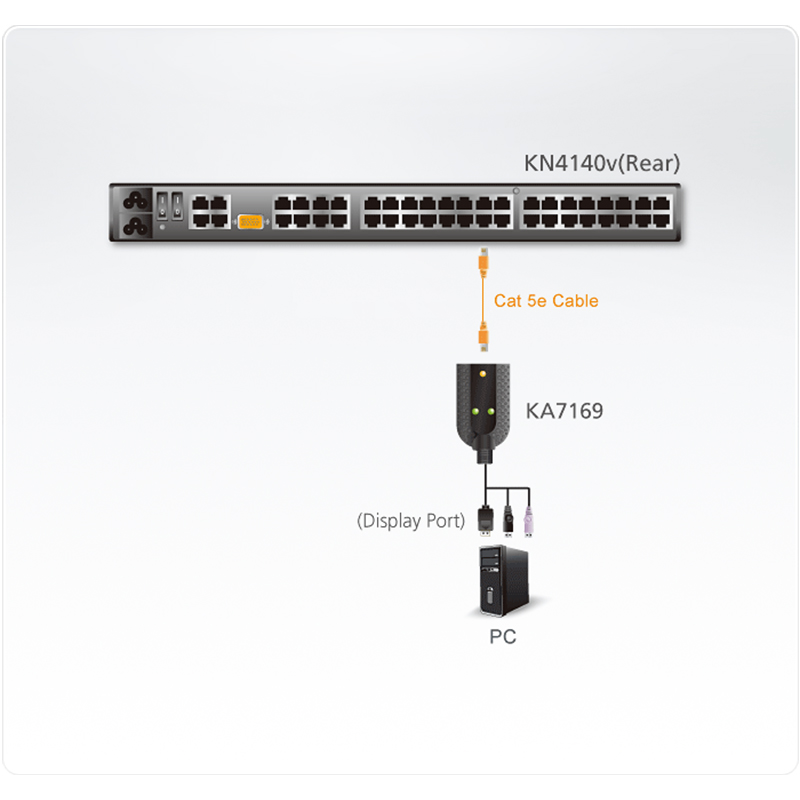 ATEN - KA7169 - Adaptateur de support virtuel DP/USB + Smart Card
