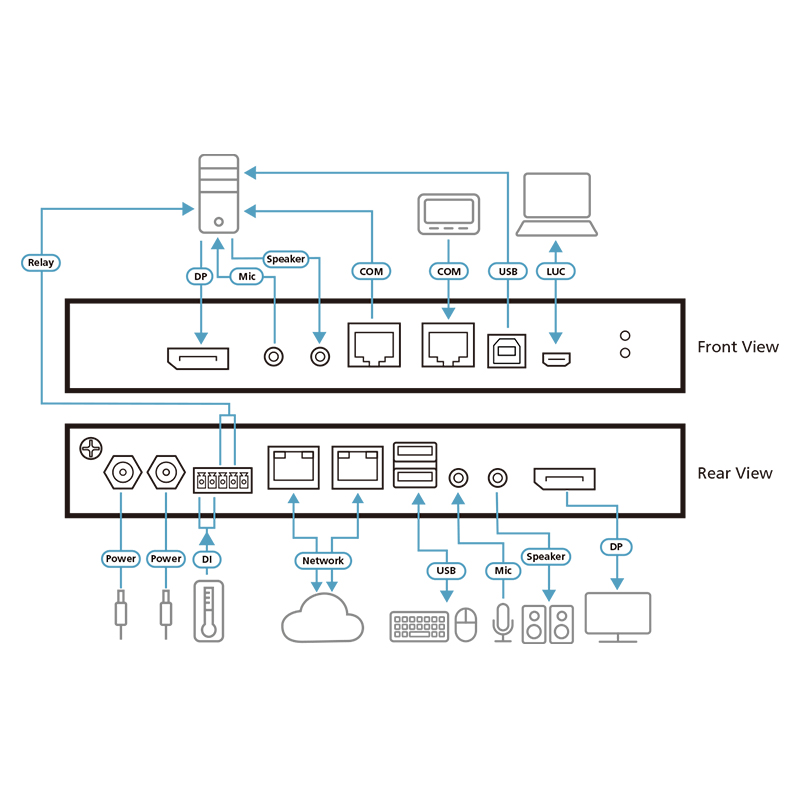 ATEN - RCMDP101U-P - Commutateur KVM sur IP DisplayPort 4K à 1port