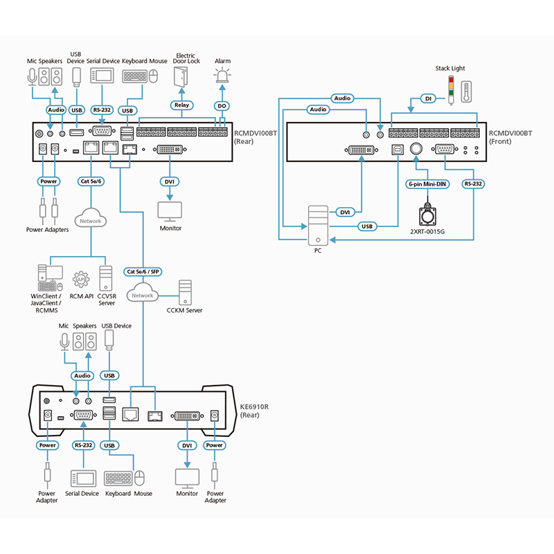 ATEN - RCMDVI00BT -P- Transmetteur KVM sur IP à 1 écran DVI-I