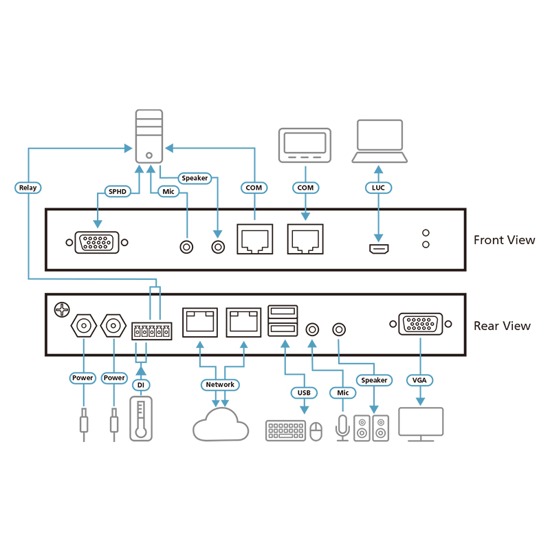 ATEN - RCMVGA101 -P- Commutateur KVM sur IP VGA à port unique