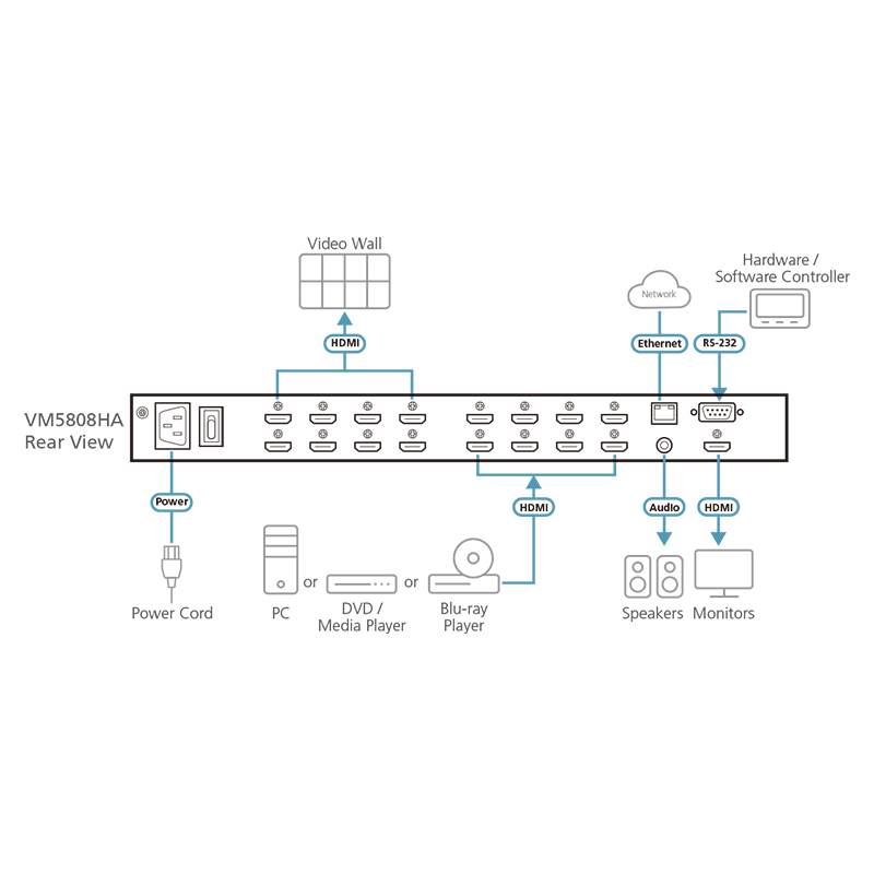 ATEN - VM5808HA -P- Commutateur matriciel vidéo HDMI 8x8