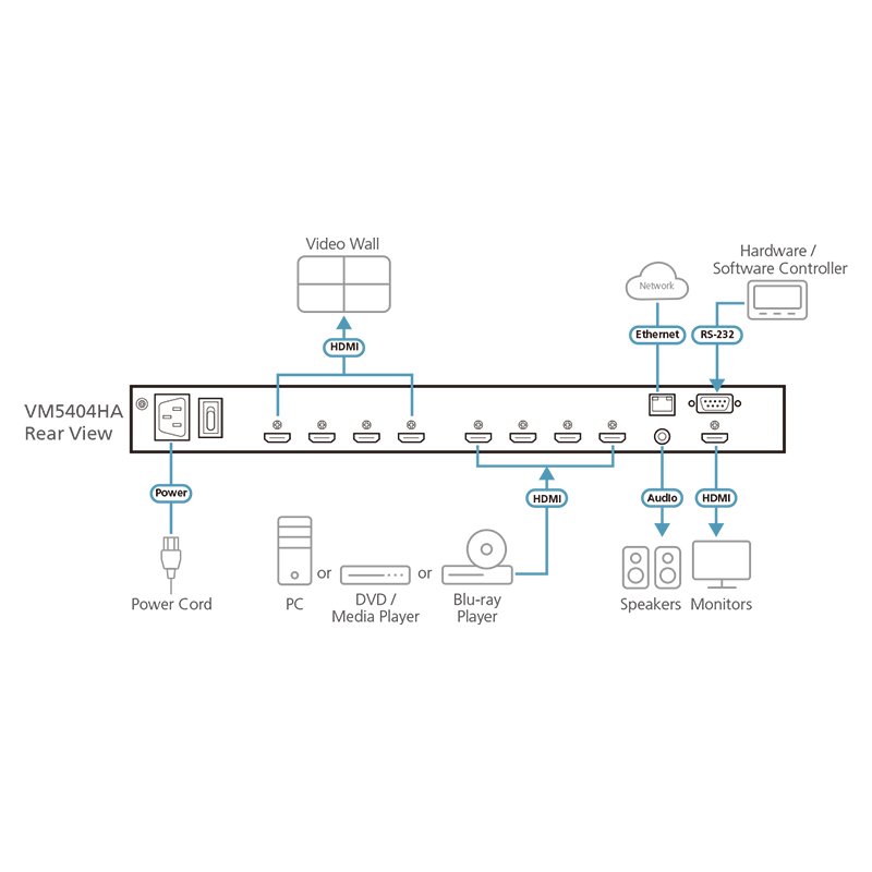 ATEN - VM5404HA -P- Commutateur matriciel vidéo HDMI 4x4