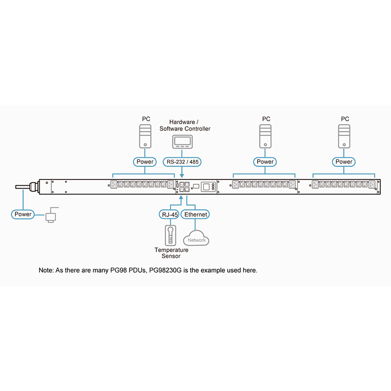ATEN-PG98330G - PDU triphasée intelligent 32A - 6xC19 24xC13 - 0U NPR