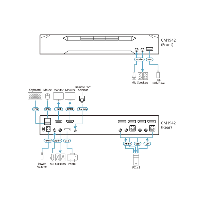 ATEN - CM1942 - Mini-matrixKVM switch Boundless double écran NPR