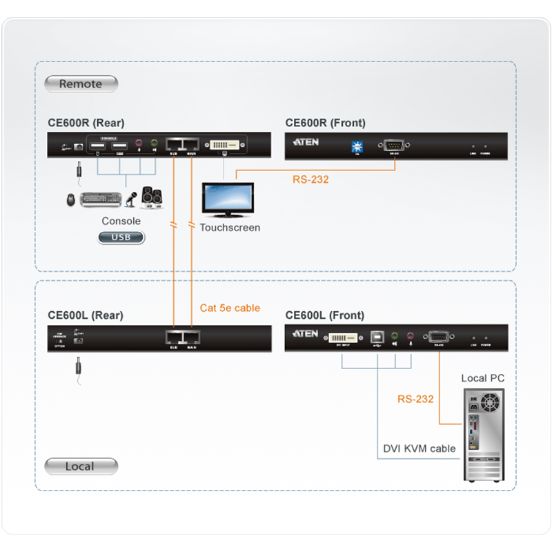 ATEN - CE600 - Extender KVM Cat5 DVI USB (1024 x 768@60m)