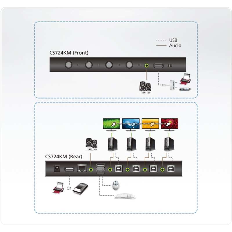 ATEN - CS724KM - Commutateur KM sans limite USB à 4 ports