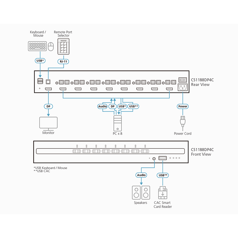 ATEN - CS1188DP4C - Commutateur KVM sécurisé DP 8ports USB avec CAC
