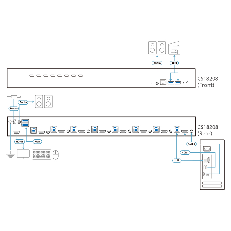 ATEN - CS18208 - Commutateur KVM USB 3.0 4K HDMI à 8 ports