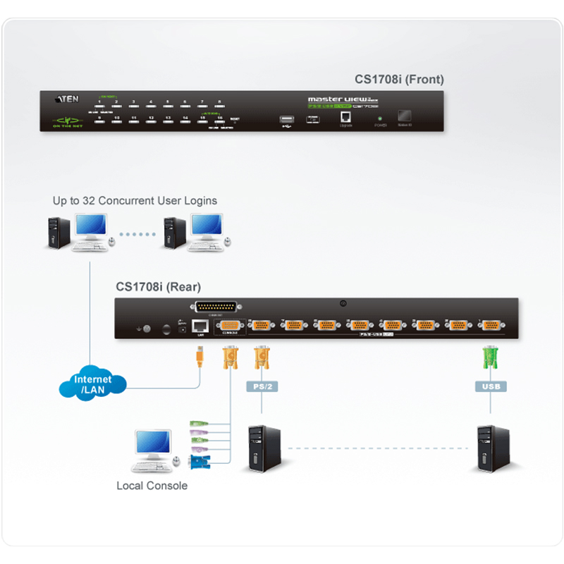 ATEN - CS1708I - Commutateur KVM VGA 8 ports PS/2-USB sur IP