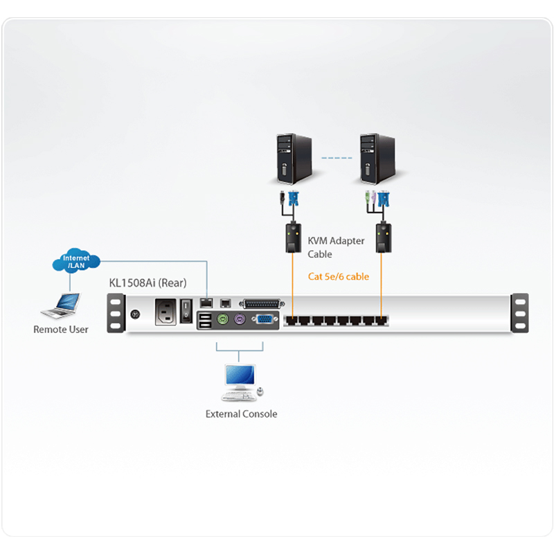 ATEN - KL1508AIM - Commutateur KVM LCD à deux rails 8ports