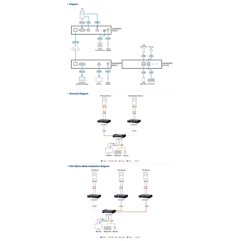 ATEN - KE8900ST -P- Émetteur KVM un affichage HDMI sur IP mince