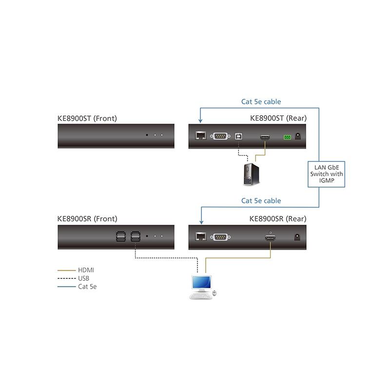 ATEN - KE8900ST -P- Émetteur KVM un affichage HDMI sur IP mince