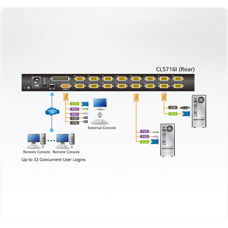 ATEN - CL5716IM - Commutateur KVM VGA LCD à un seul rail 16 ports